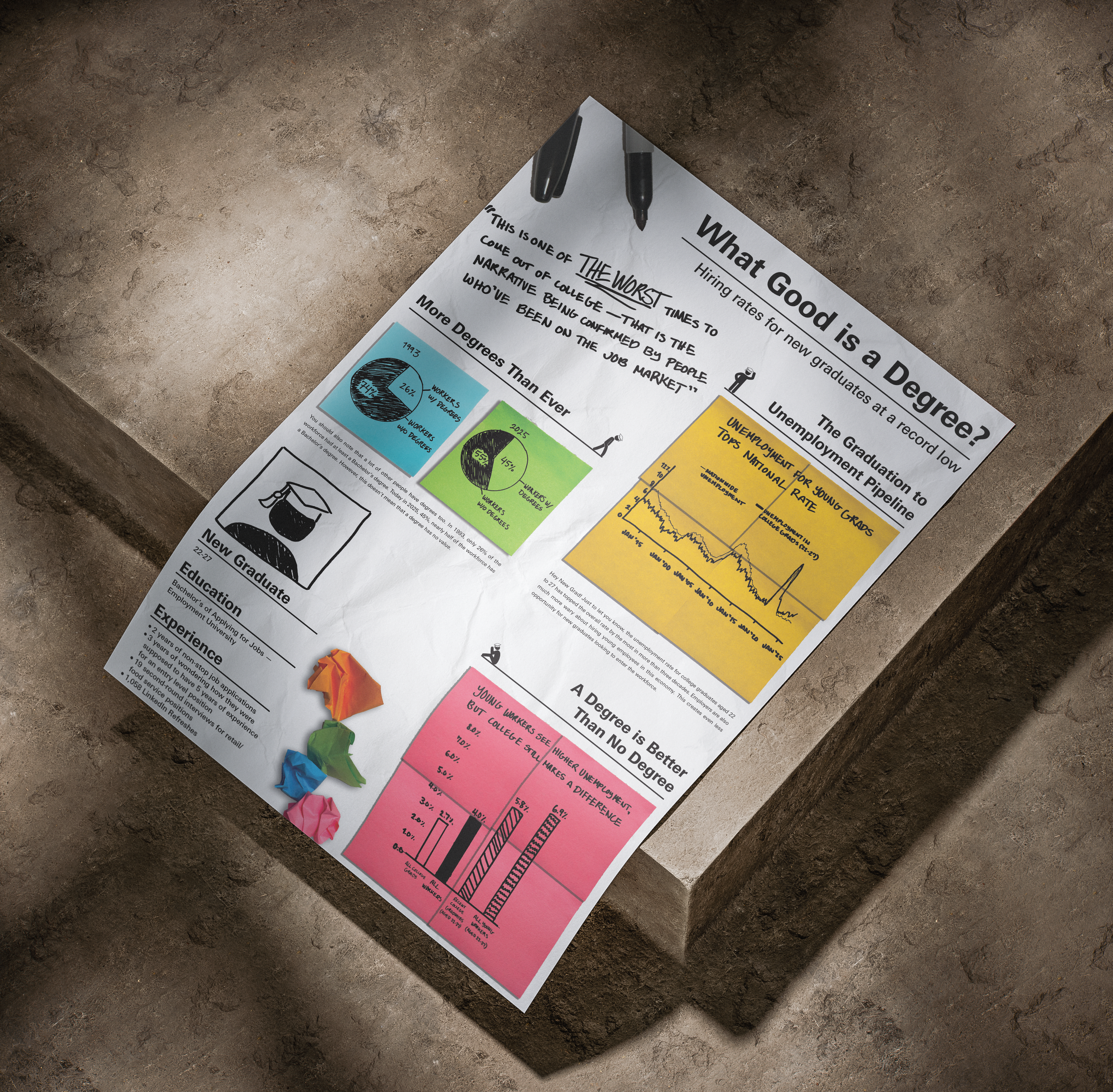 Design For Change: Information Graphics