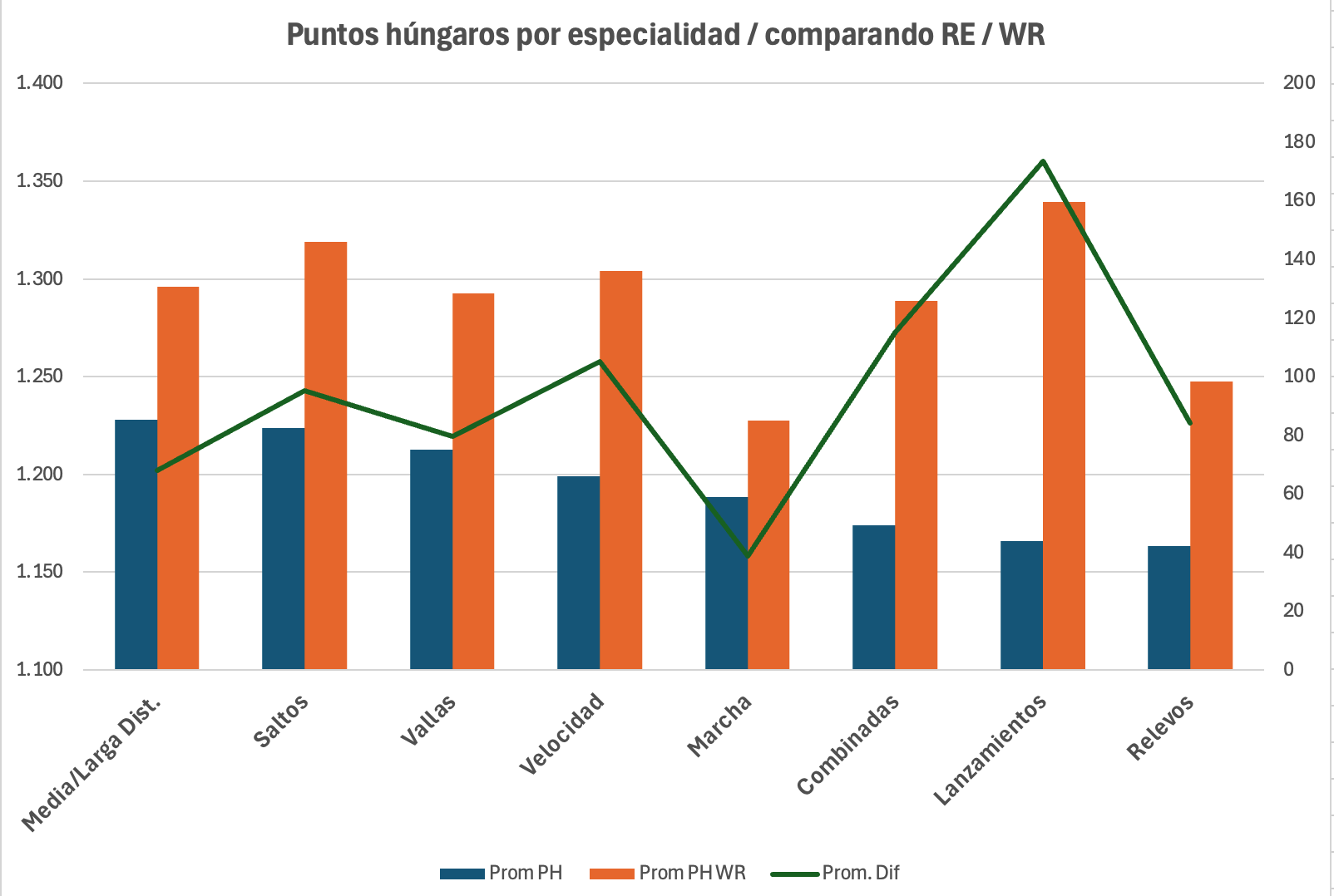 ANÁLISIS RÉCORDS DE ESPAÑA ABS.