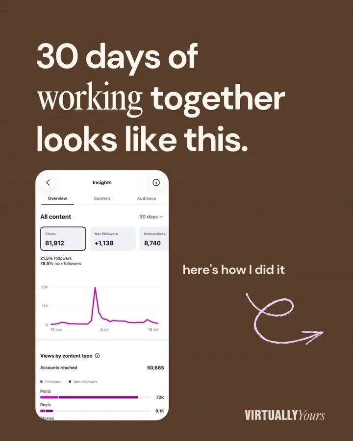my clients are fave and i&rsquo;m so grateful for results like this that genuinely make a difference to the business 🤎

swipe through the full breakdown. and if you want this for yours, dm me!