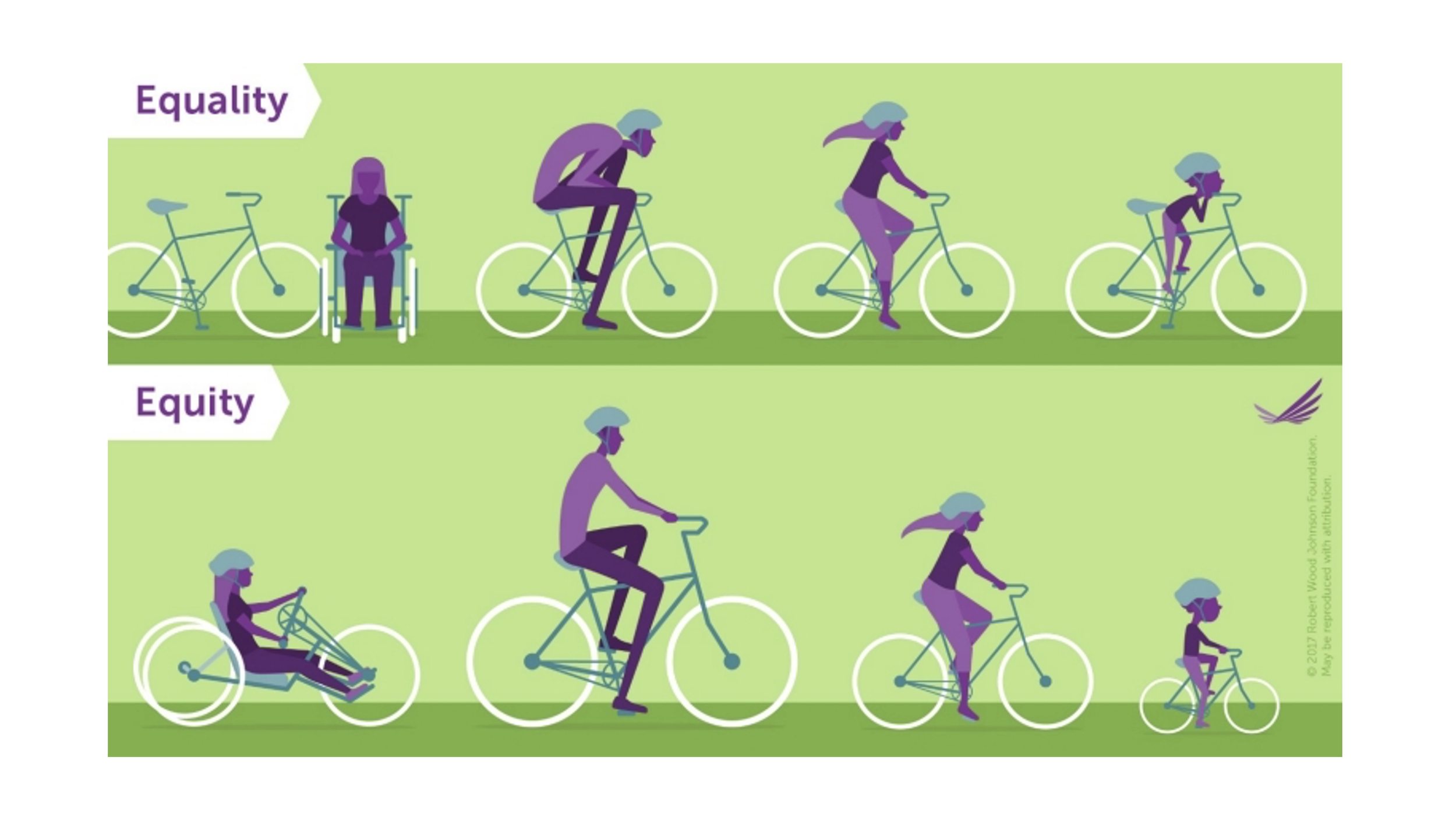 Equality of equity?