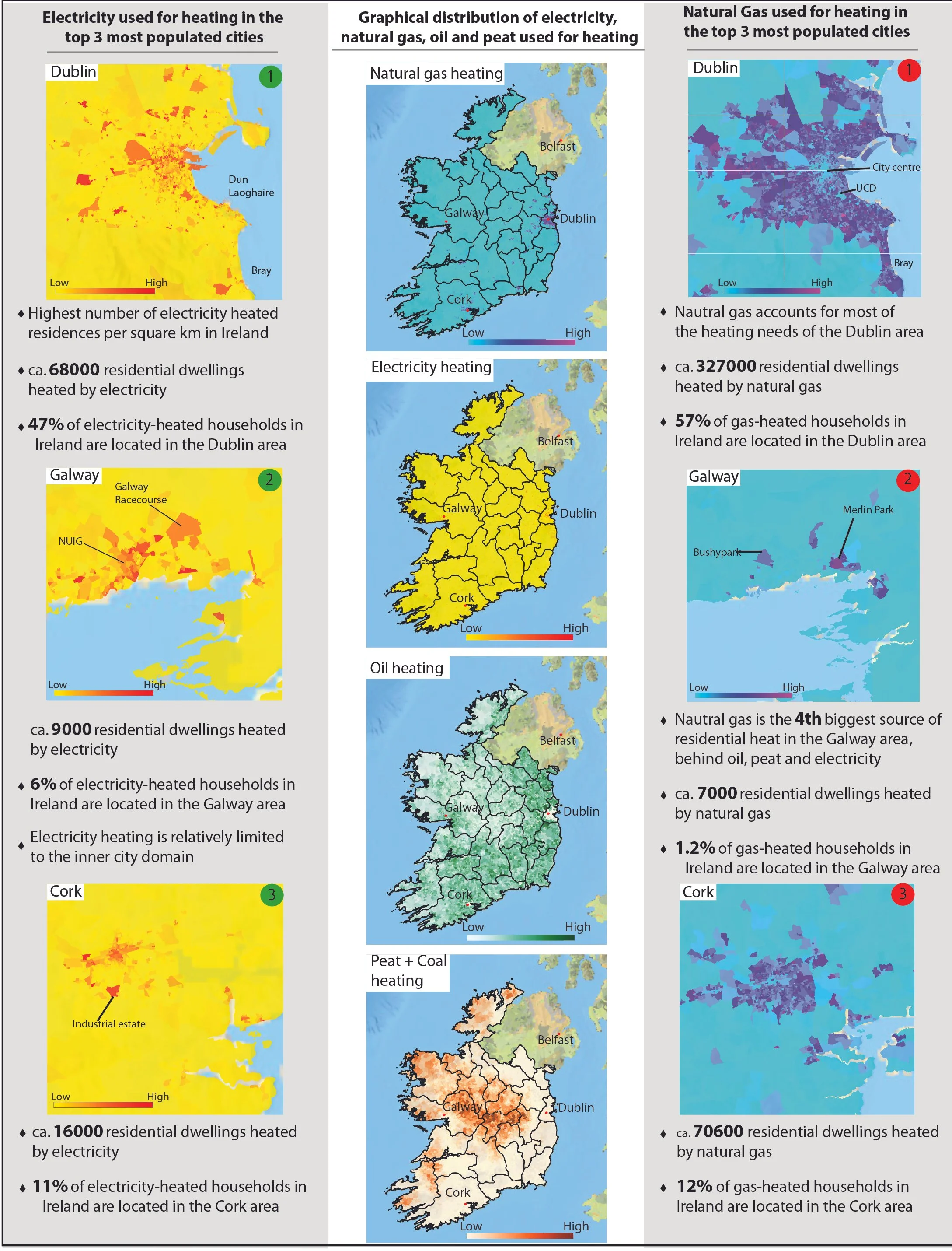 GIS maps illustrating the fuels used for heating across the Republic of Ireland