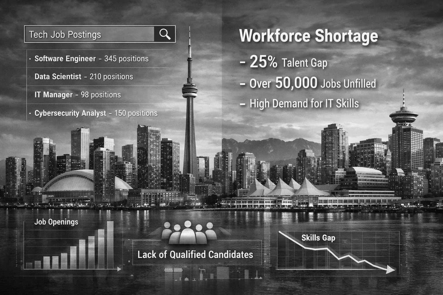 Canada's Tech Skill Shortage: 2025 Market Scan