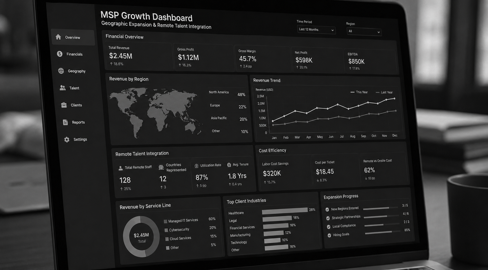 A data dashboard displaying financial metrics for Managed Service Provider geographic expansion and remote talent integration.
