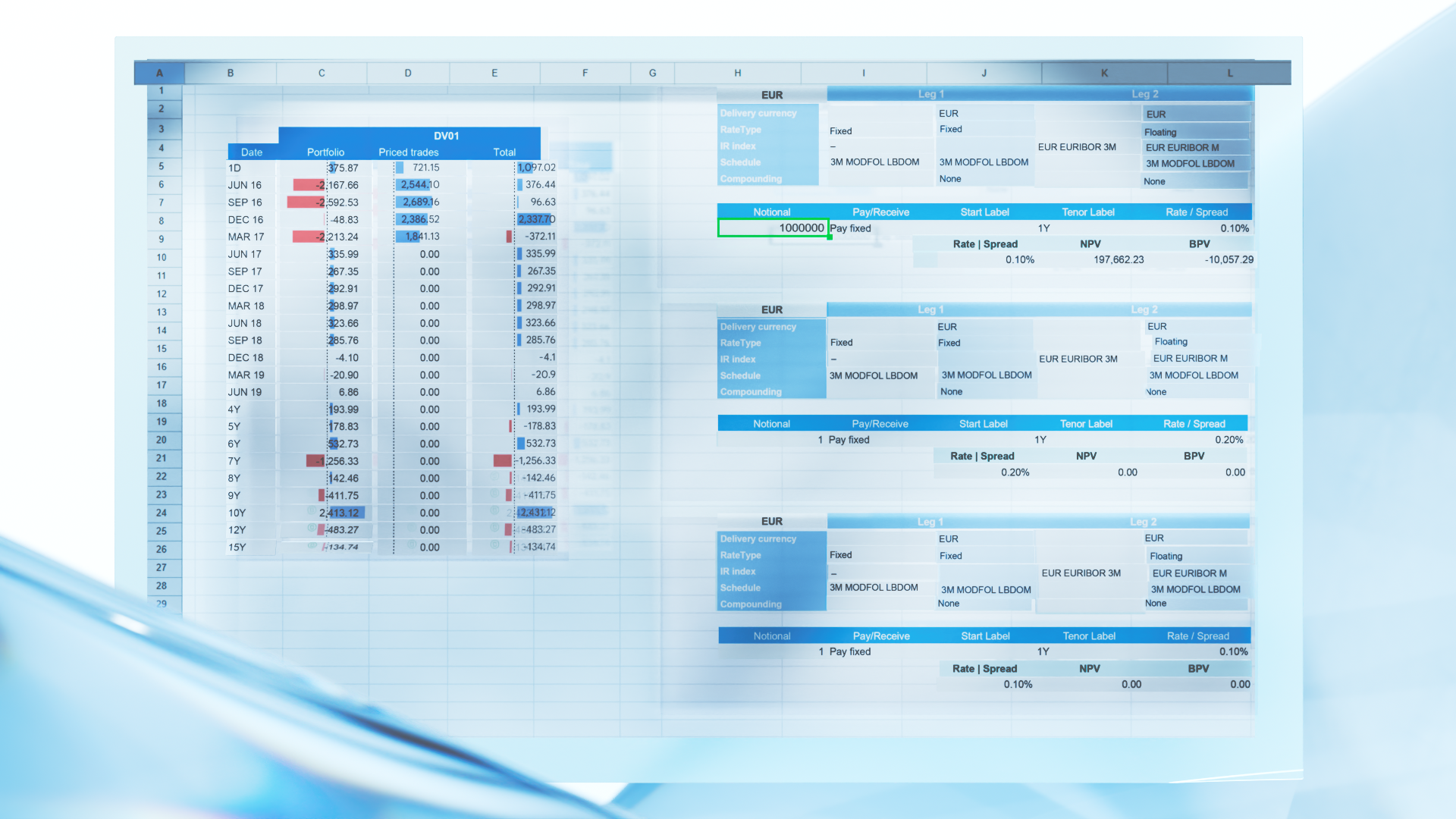 Screenshot of a financial spreadsheet with data on currency trades, options, and bonds, including tables, numerical values, and labels.