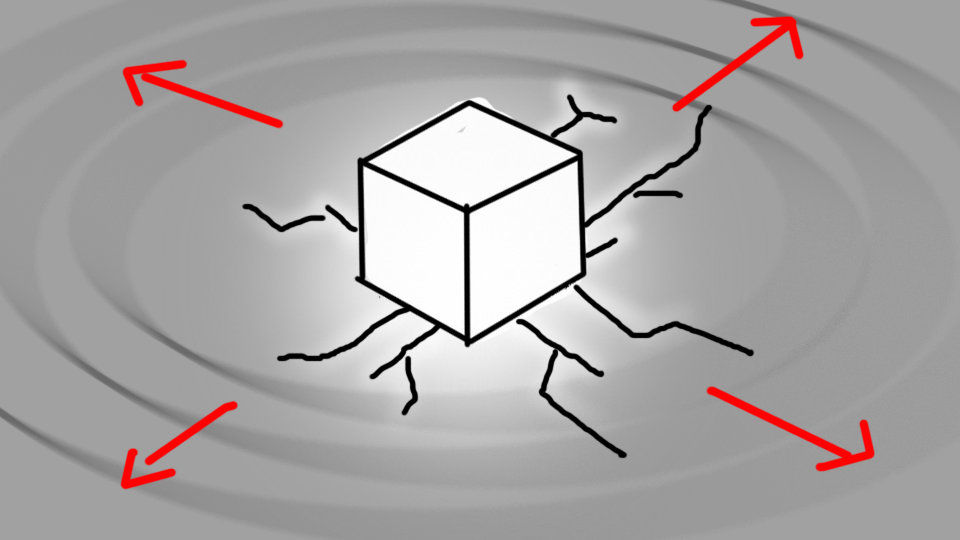 A drawing of a 3D cube in the center with concentric circles around it and four red arrows pointing outward in different directions.