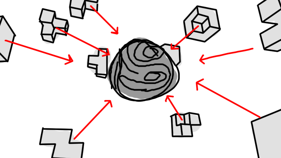A digital drawing of a central gray, swirling textured sphere surrounded by geometric shapes resembling cubes, with red arrows pointing towards the sphere from various directions.