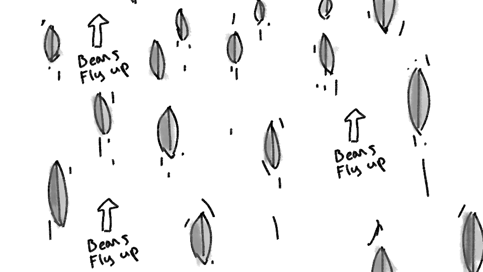 Illustration showing beans flying upwards with dashed lines and arrows, labeled 'Beans Fly Up'.