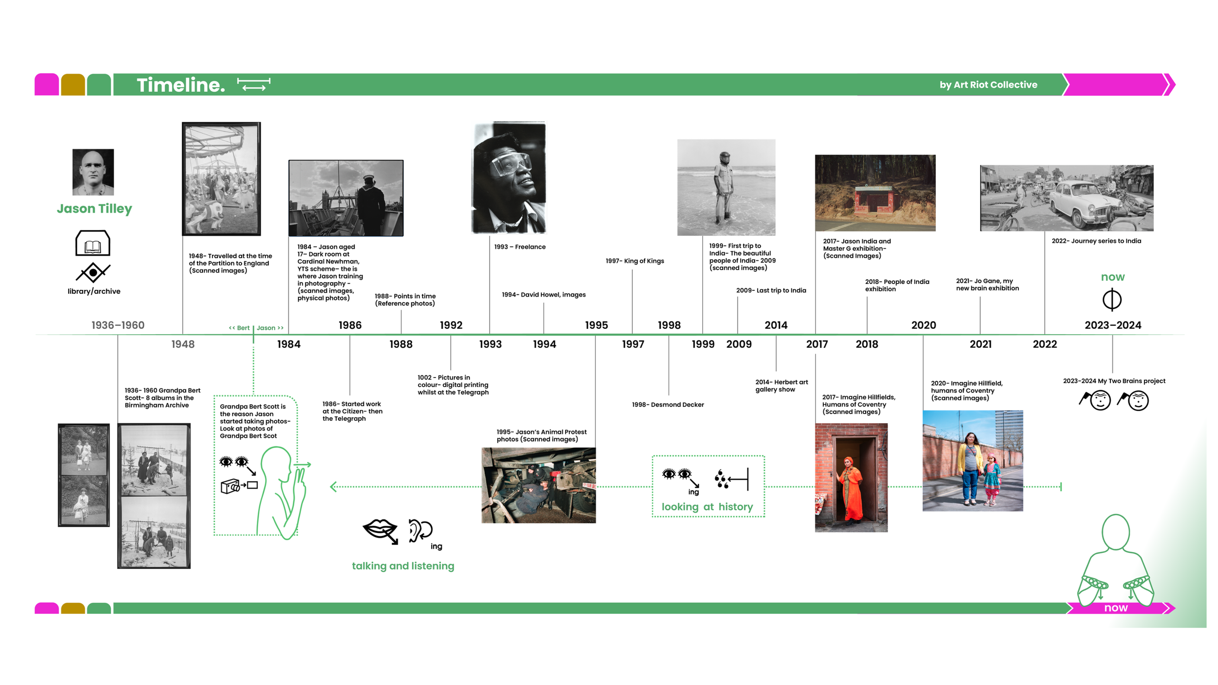 A timeline infographic showing a person's life and artistic journey from 1936 to 2024, with photographs, illustrations, and text describing key events and works.