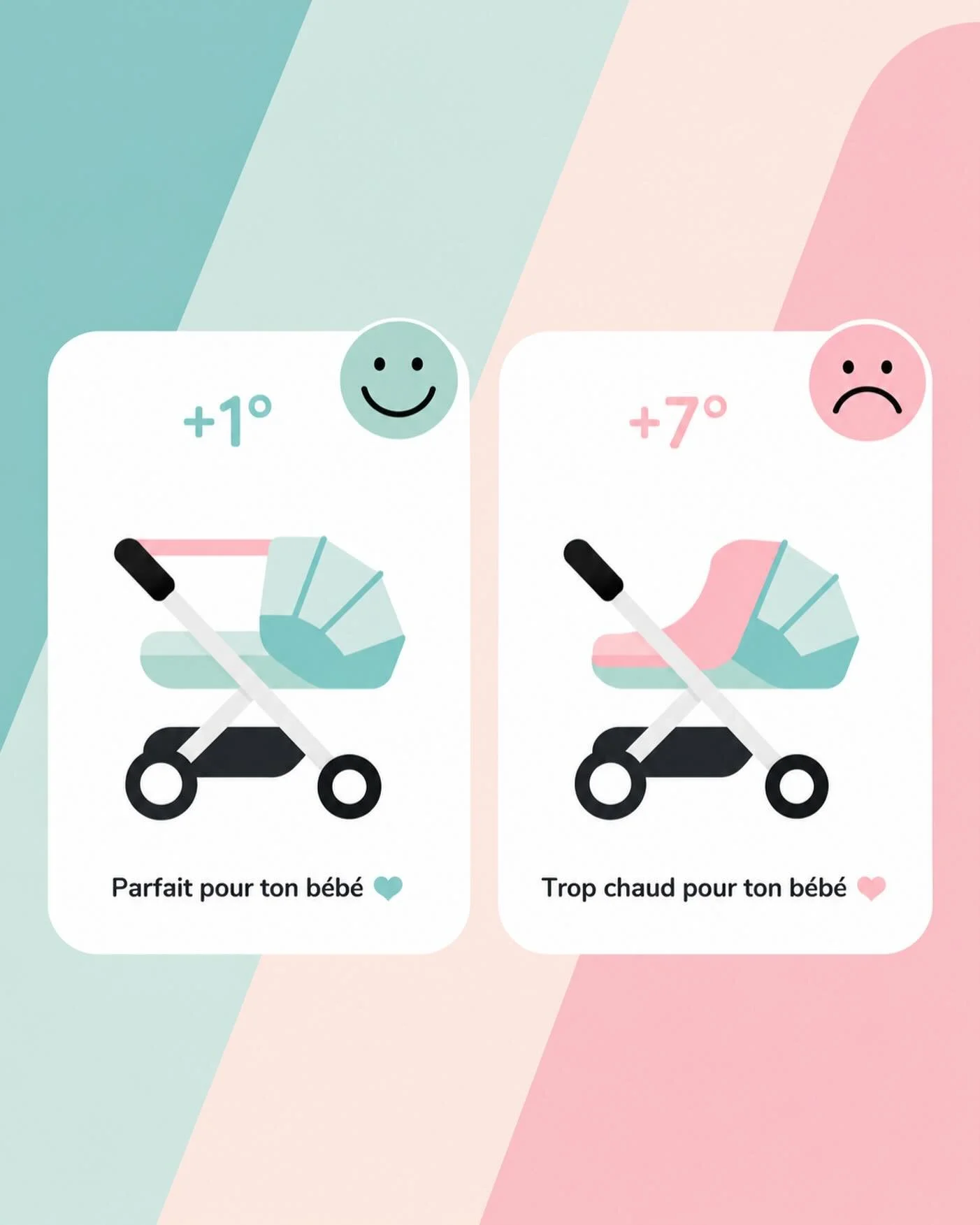 En ces jours de fortes chaleurs, un petit rappel essentiel : on pense souvent prot&eacute;ger son b&eacute;b&eacute; de la chaleur en couvrant toute la poussette d&rsquo;un lange. 

Cependant faire cela repr&eacute;sente un r&eacute;el danger pour b&
