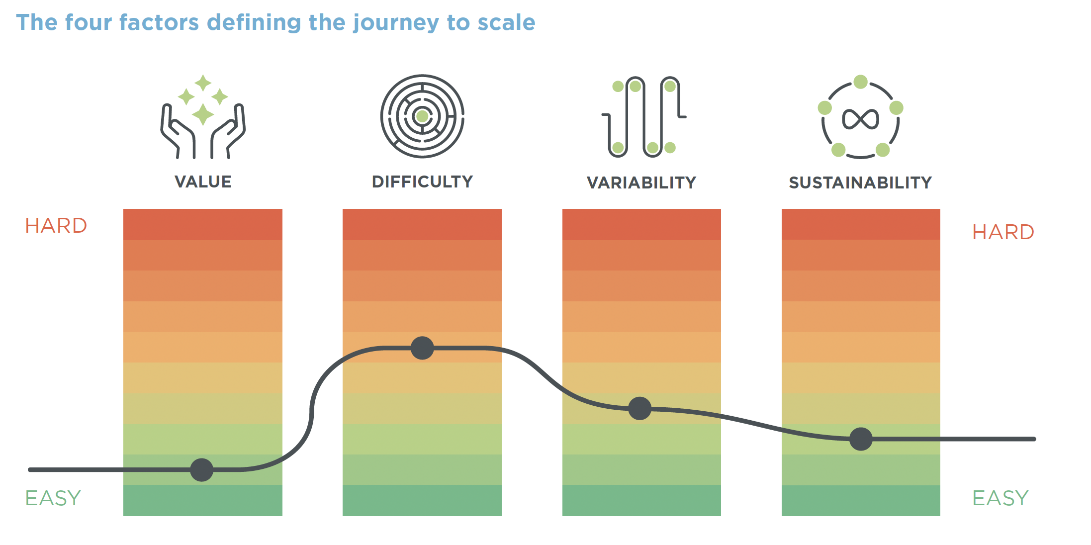 Untangling the Many Pathways to Scale — Innovation Ecosystem