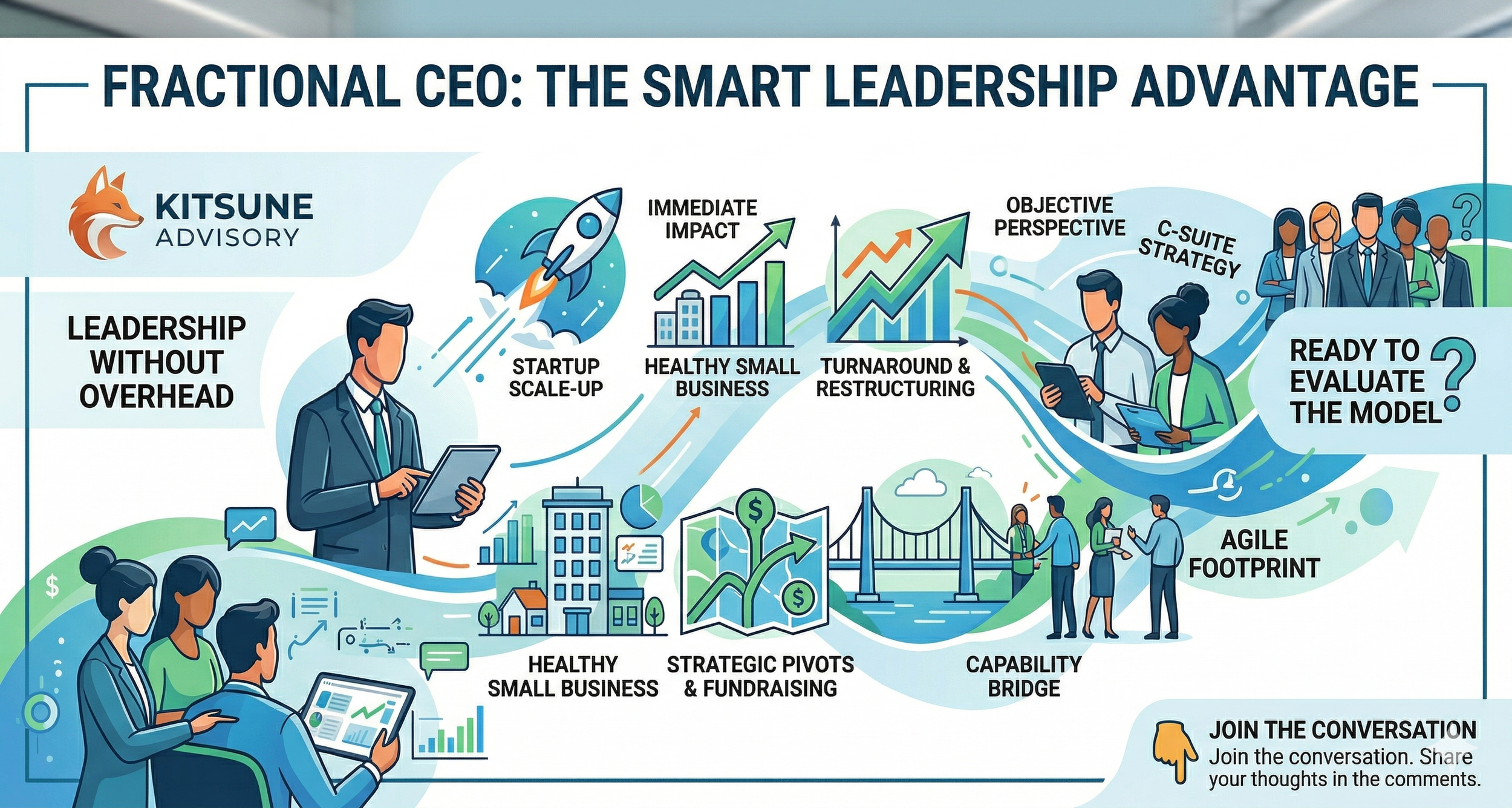 Fractional CEO in Luxembourg: When Agile Leadership Beats a Full-Time Hire