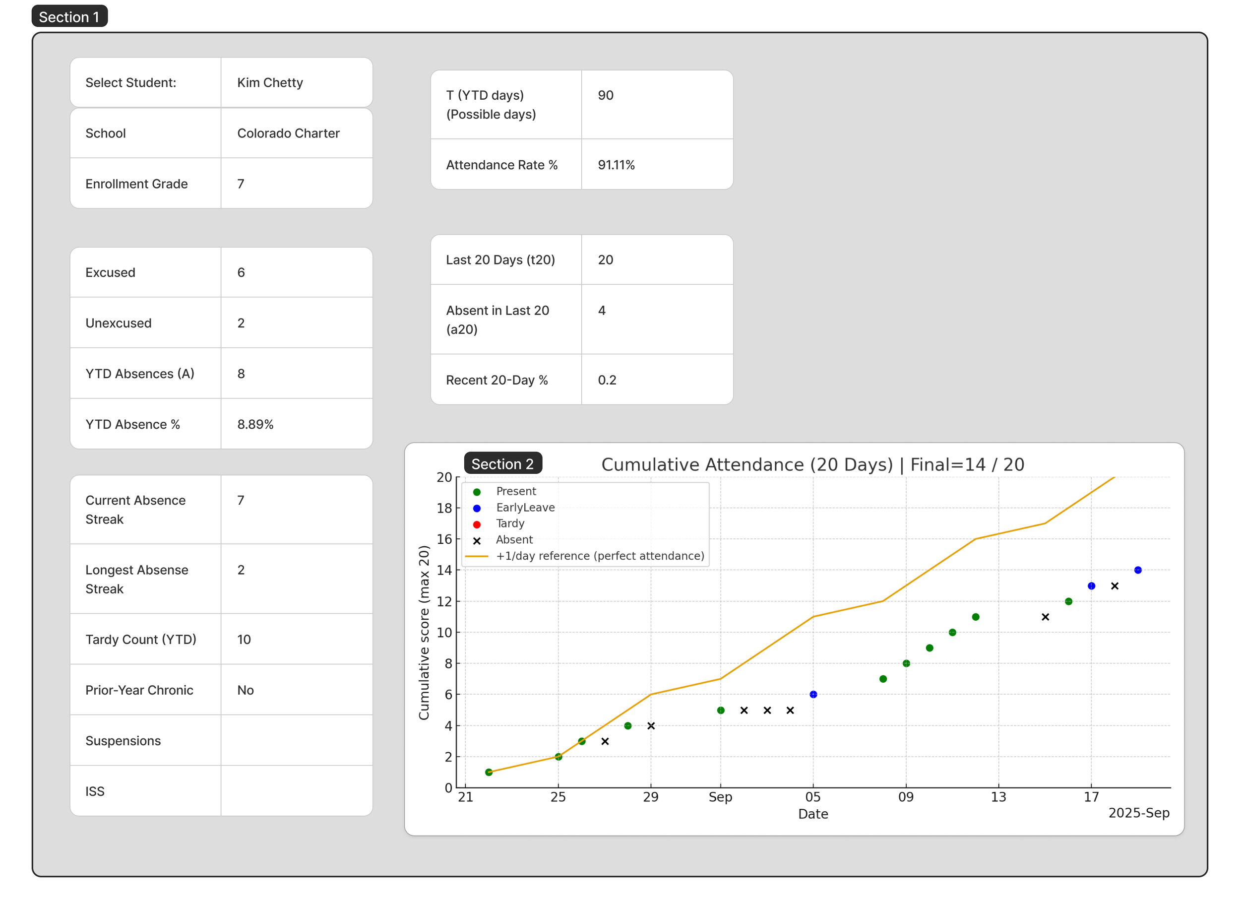 At Risk Indicator Code Tea At Risk Indicator — Data made digestible