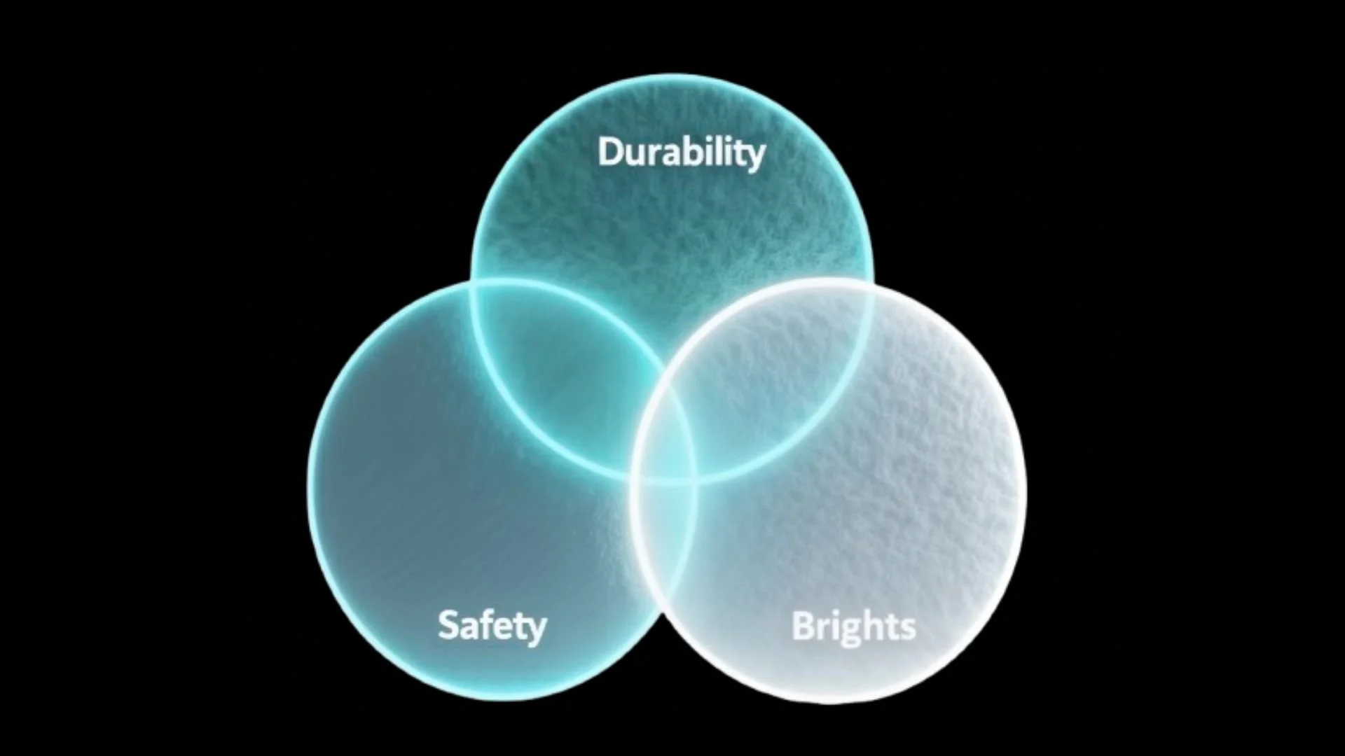 Performance et durabilité des matériaux luminescents