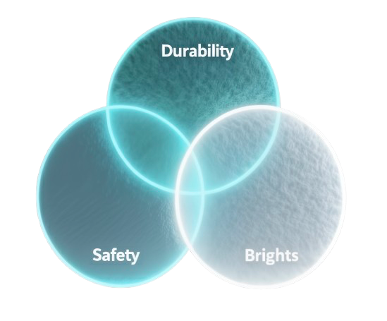 Schéma Edgering montrant l’équilibre entre durabilité, sécurité et luminosité des matériaux