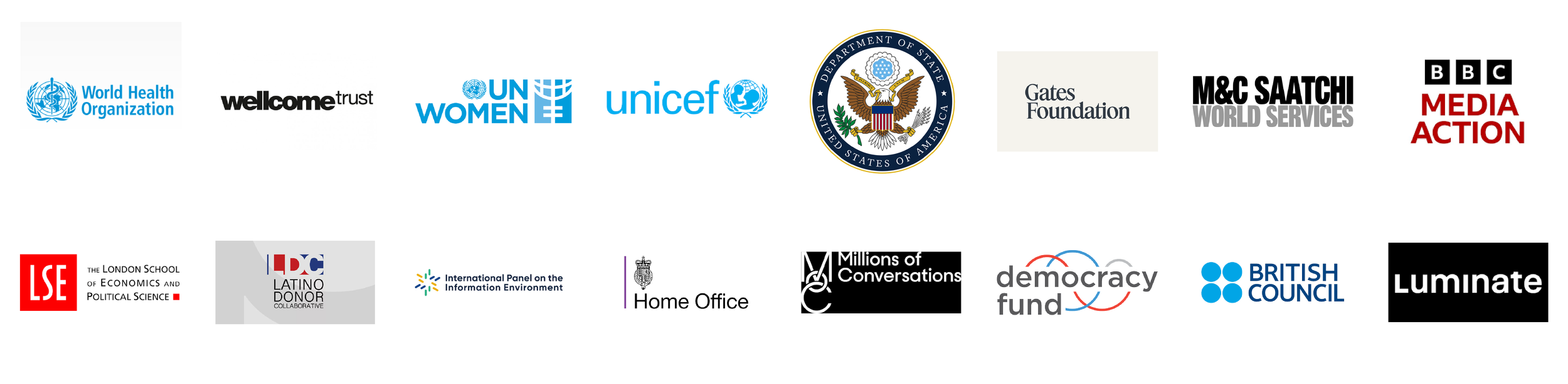 A collection of logos from various organizations including the World Health Organization, Wellcome Trust, UN Women, UNICEF, the U.S. Department of State, Gates Foundation, BBC Media Action, the London School of Economics, Latino Donor Collaborative, International Panel on the Information Environment, Home Office, Millions of Conversations, democracy fund, British Council, and Luminate.