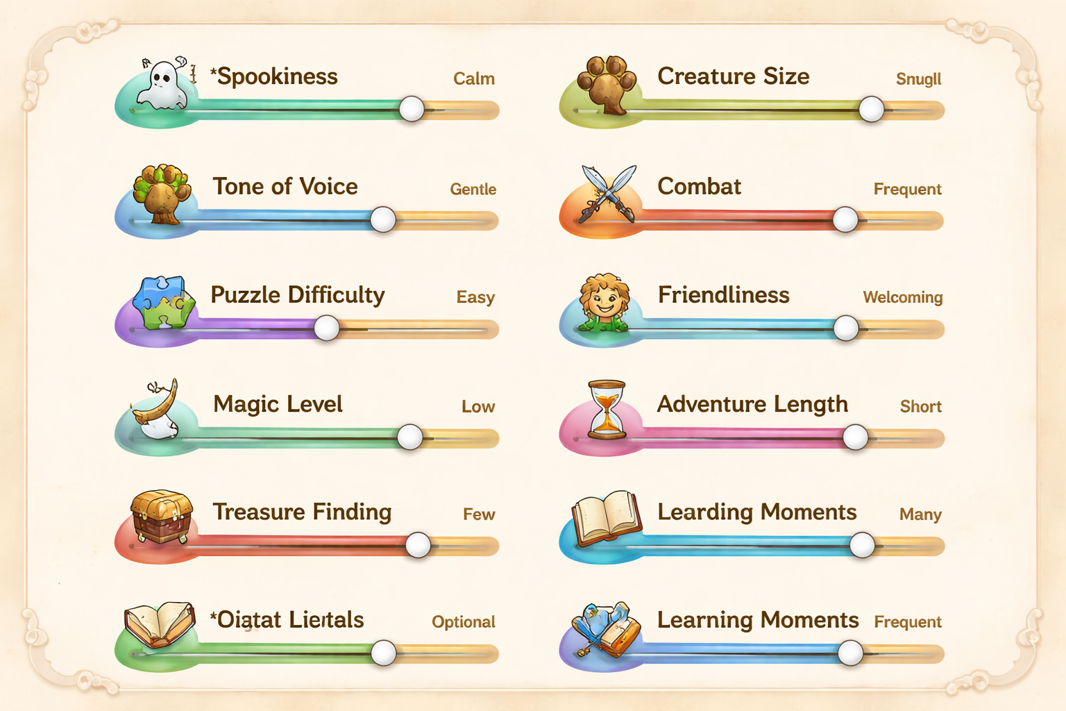 Parent-controlled game settings screen in the Friend World app showing adjustable sliders for spookiness, difficulty, combat, tone of voice, and learning moments