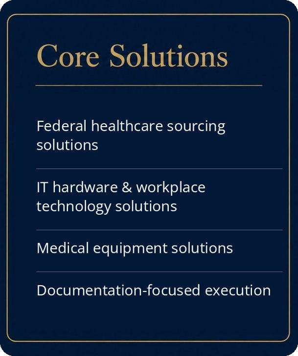 A dark blue presentation slide titled "Core Solutions" with a gold border. It lists four solutions: Federal healthcare sourcing solutions, IT hardware & workplace technology solutions, Medical equipment solutions, and Documentation-focused execution.
