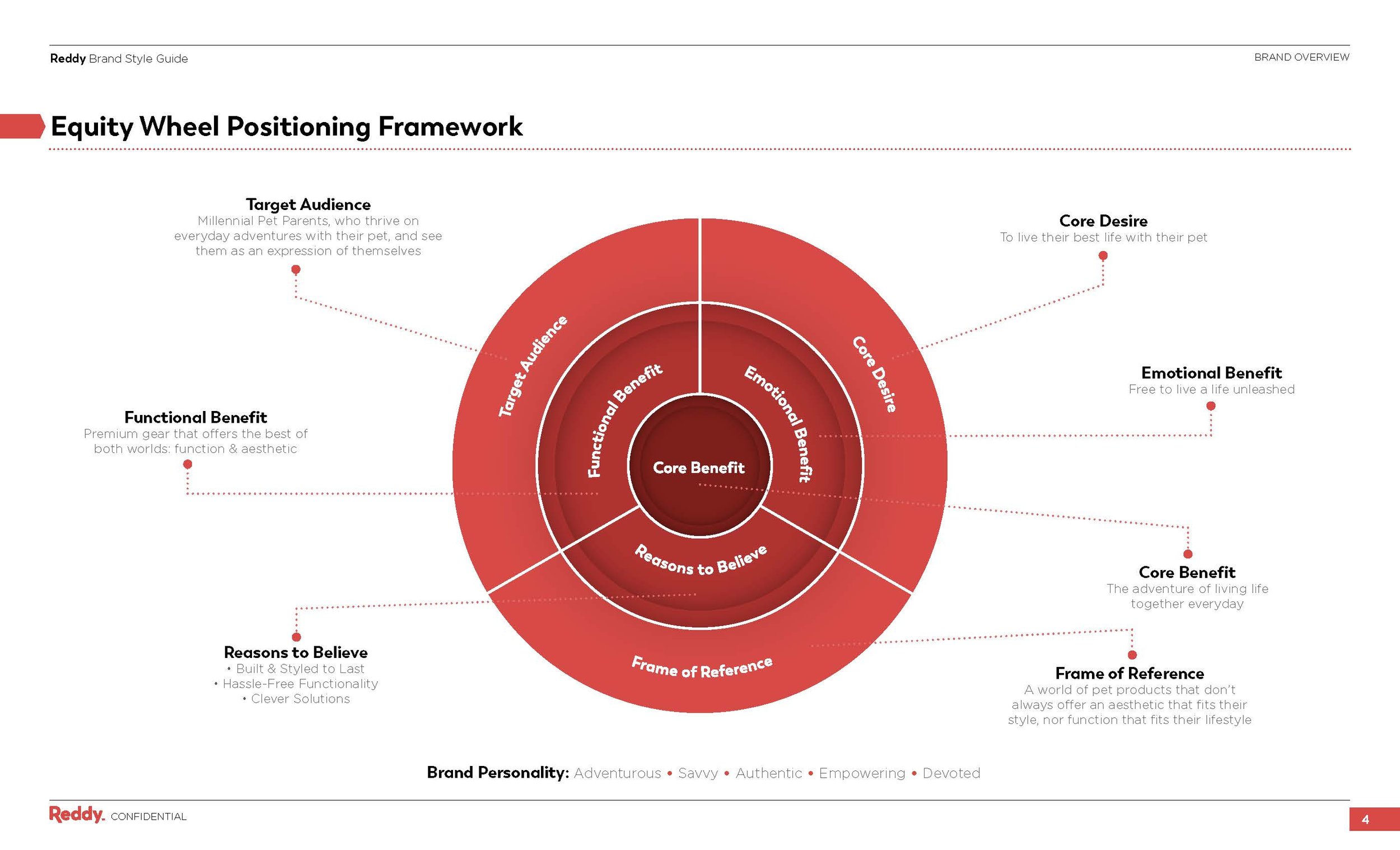 Pages from Reddy BrandGuide 2020_Page_01.jpg