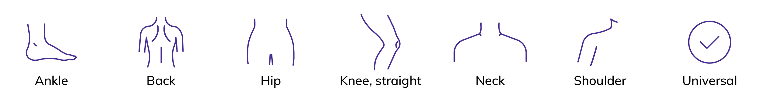 Breg Polar Care Wave Treatment Areas