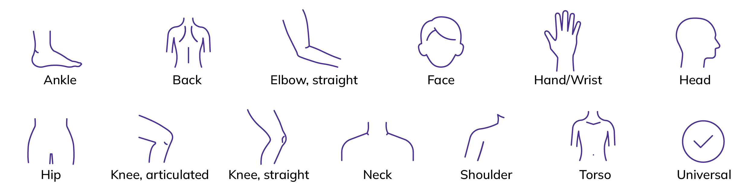 Thermo Tek VascuTherm4 Treatment Areas