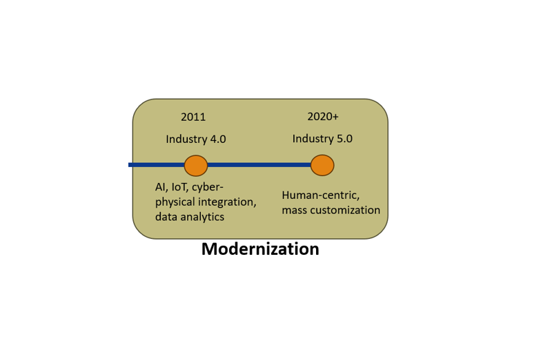 Industry 5.0: Revolutionizing Shipbuilding at the Speed of Thought
