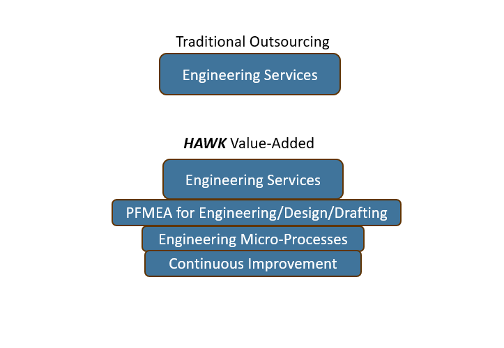Reshaping Outsourcing: A Smarter Approach to Engineering Support