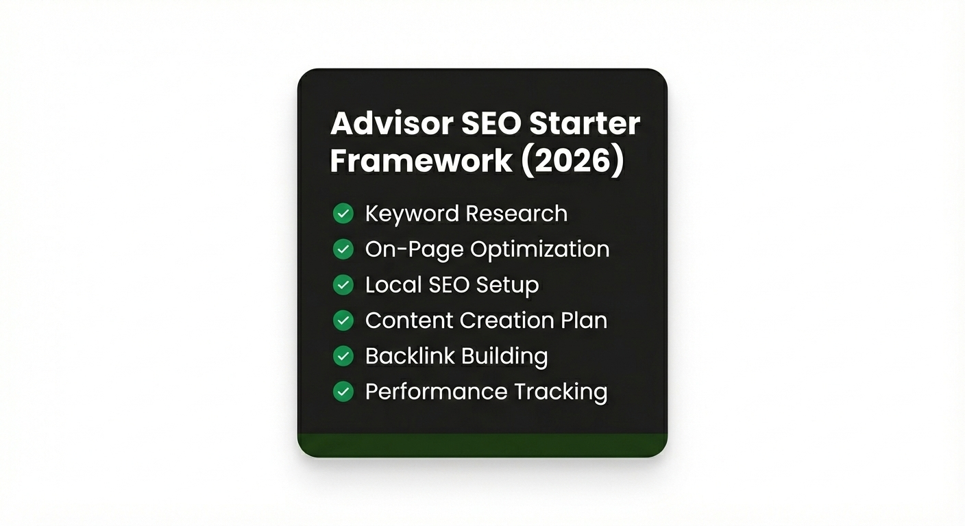 SEO for Financial Advisors: The Complete Starter Framework (2026 Edition)