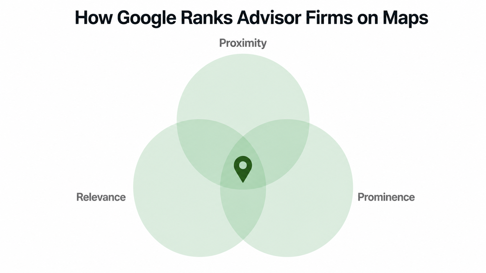 Google Maps Ranking Factors for Financial Advisors: What Moves the Needle