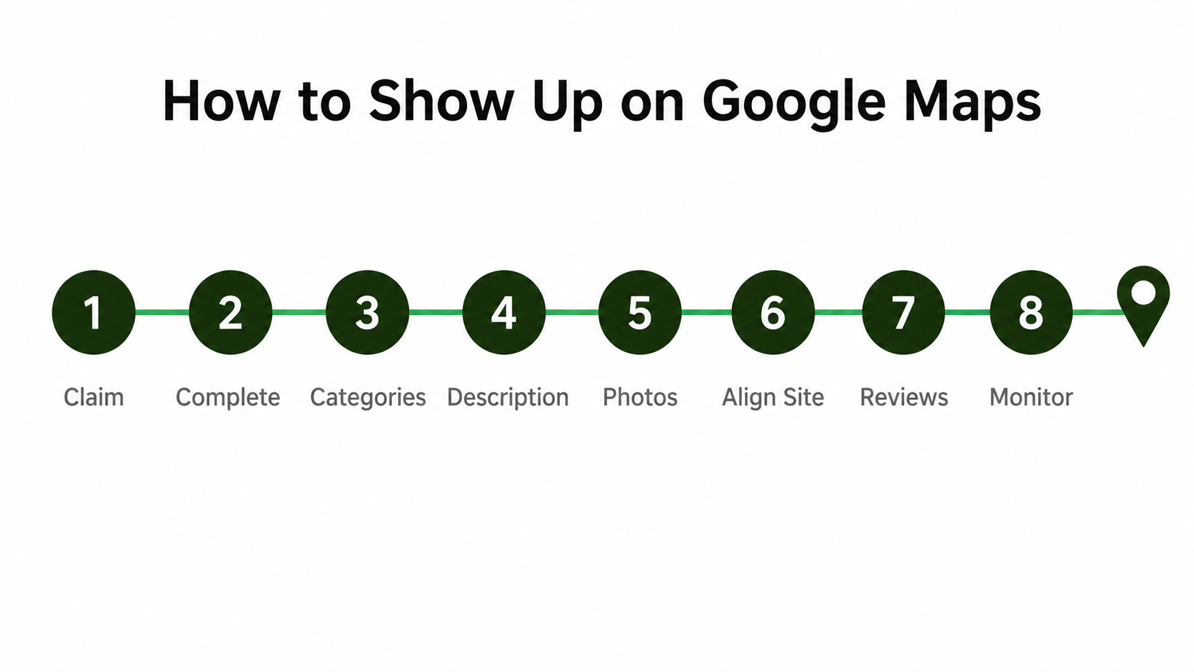 How to Show Up on Google Maps: A Step-by-Step for RIAs