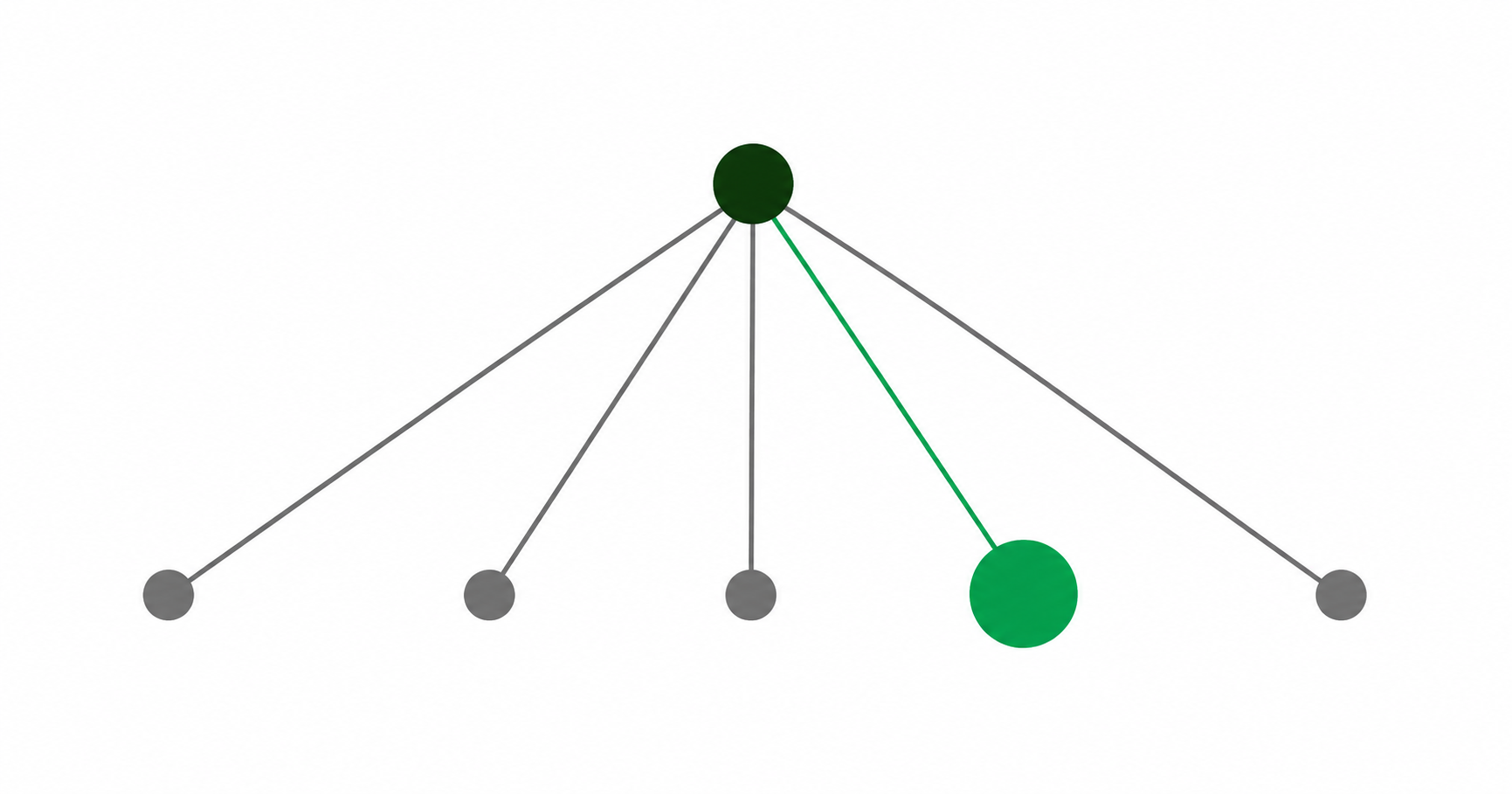 Tax Planning Content That Ranks: How Advisors Should Cover Roth Conversions