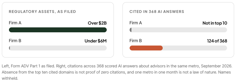 Forty-Eight Firms in My City Told the SEC Almost the Same Thing