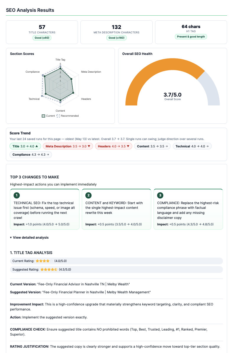 SEO Analysis for AdvisorSEO Max