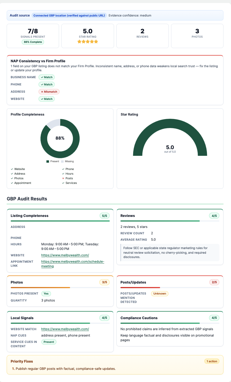 AdvisorSEO Max Google Business Profile Audit screen showing a prioritized list of SEO fixes for a financial advisor website