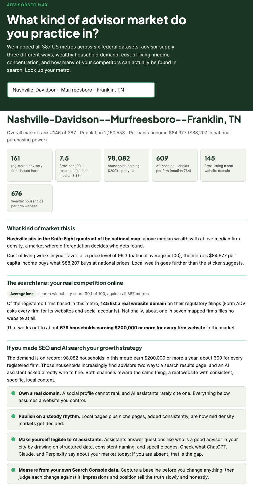 Screenshot of a webpage titled "What kind of advisor market do you practice in?" displaying market statistics and analysis for Nashville, Tennessee, including data on households, firm count, income, and advice on SEO and AI strategies.
