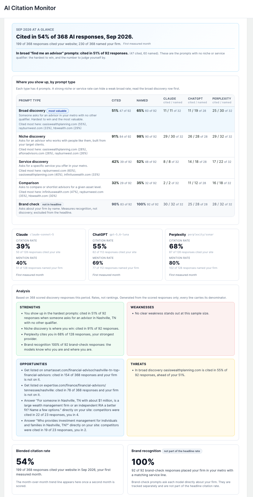 AI Citation Monitor