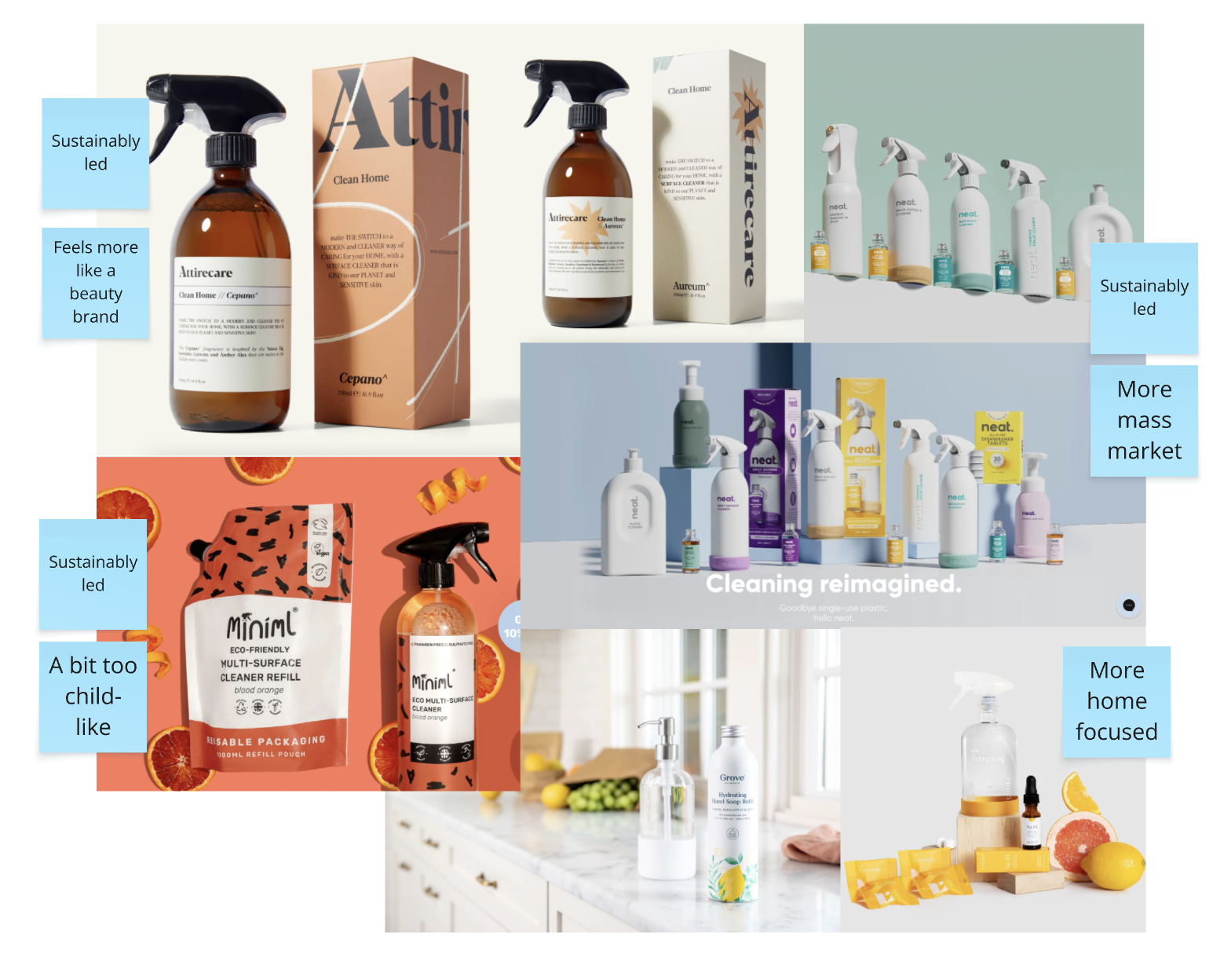 Competitor landscape for cleaning brand