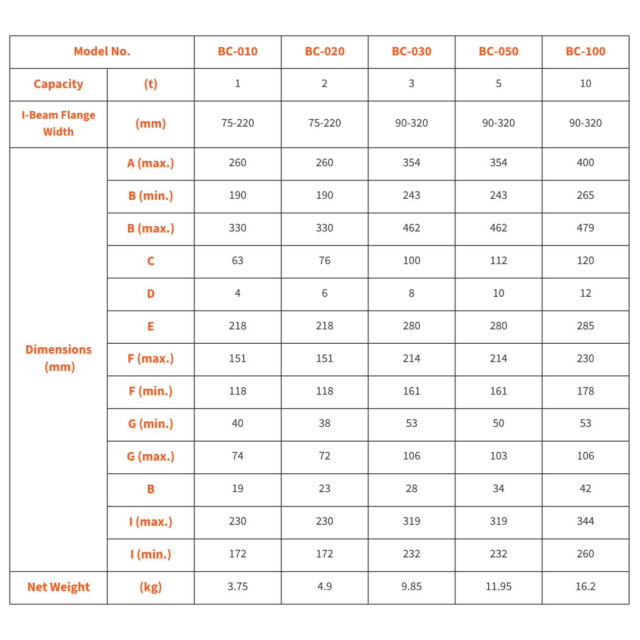 beam clamp technical data sheet