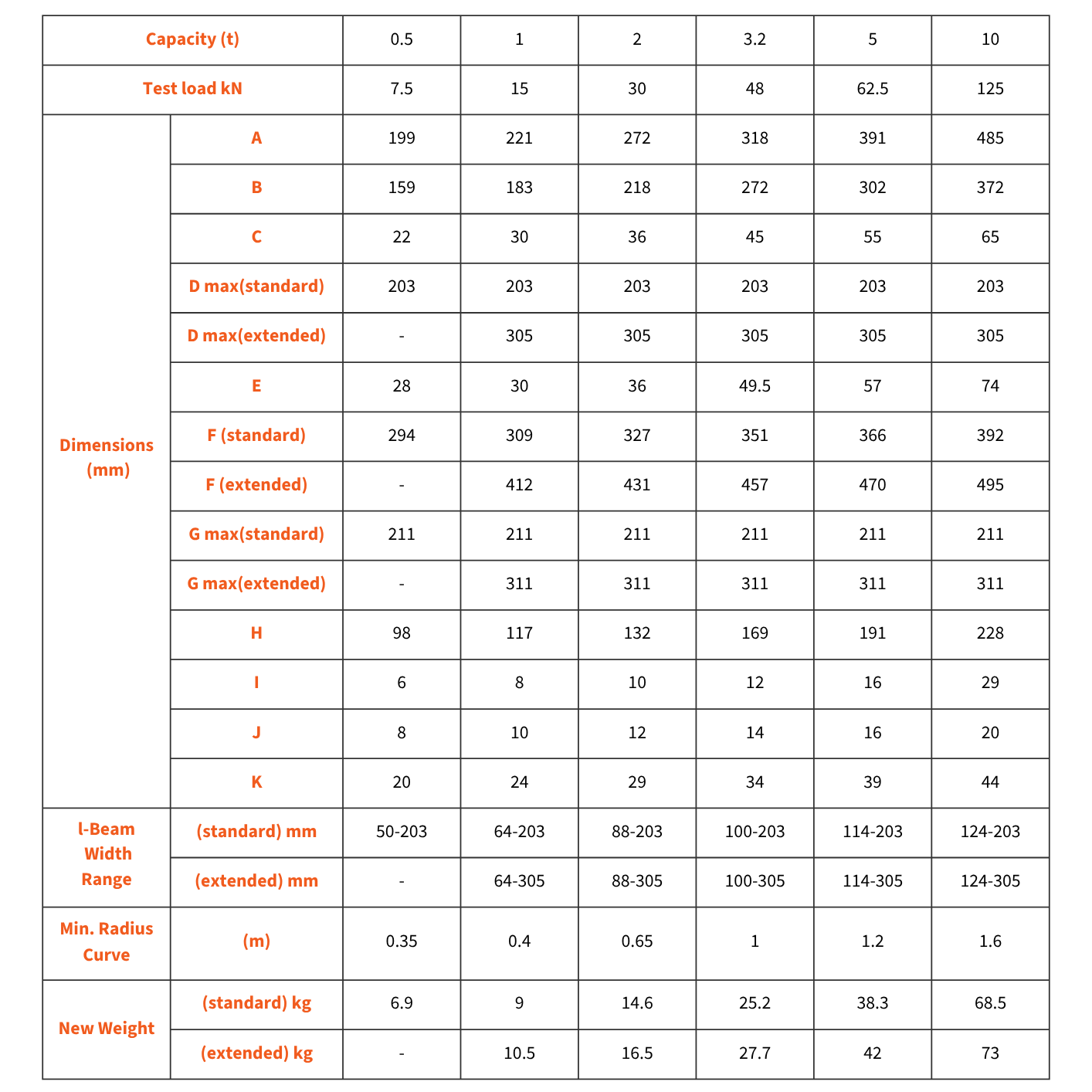 push trolley technical sheet