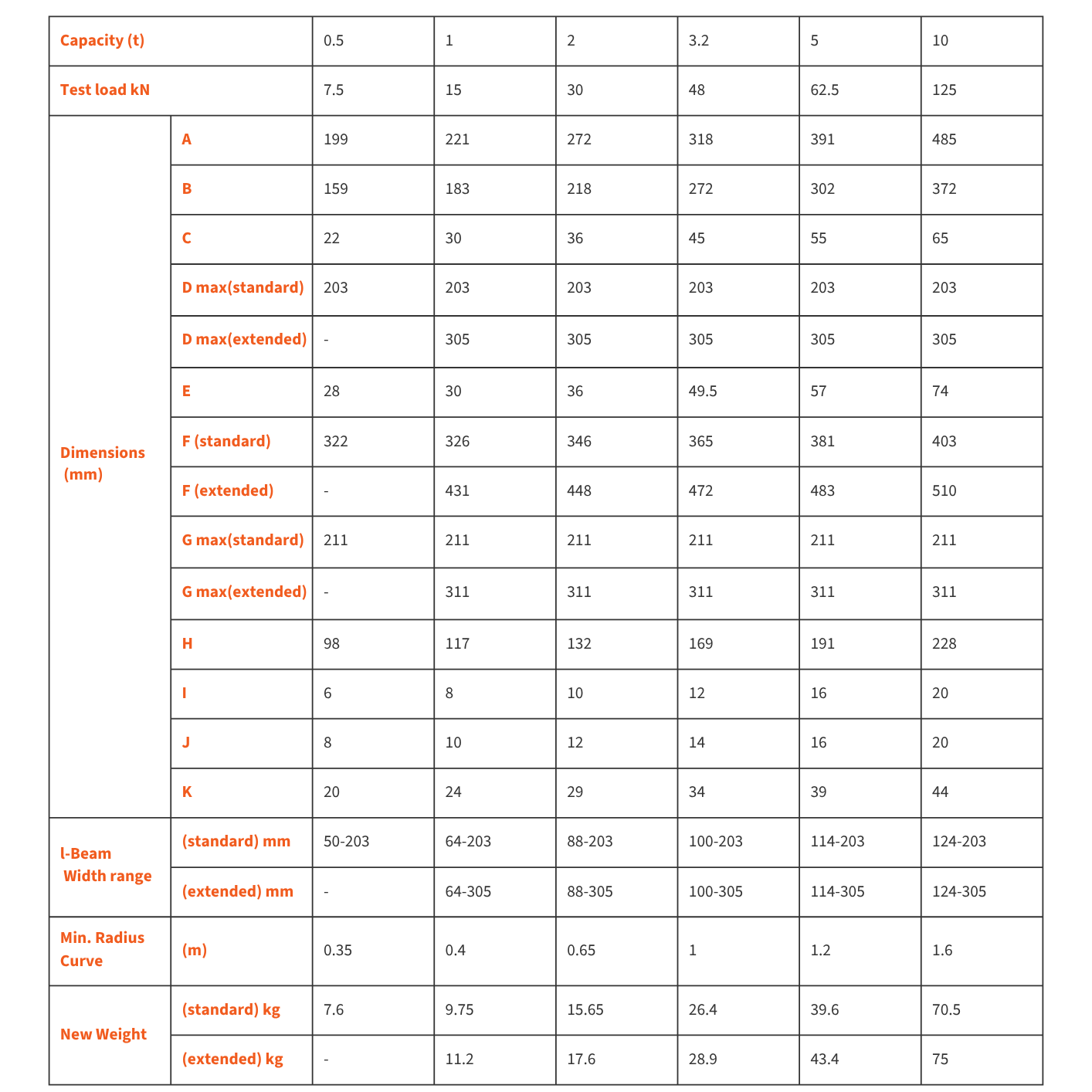 technical data sheet geared trolley