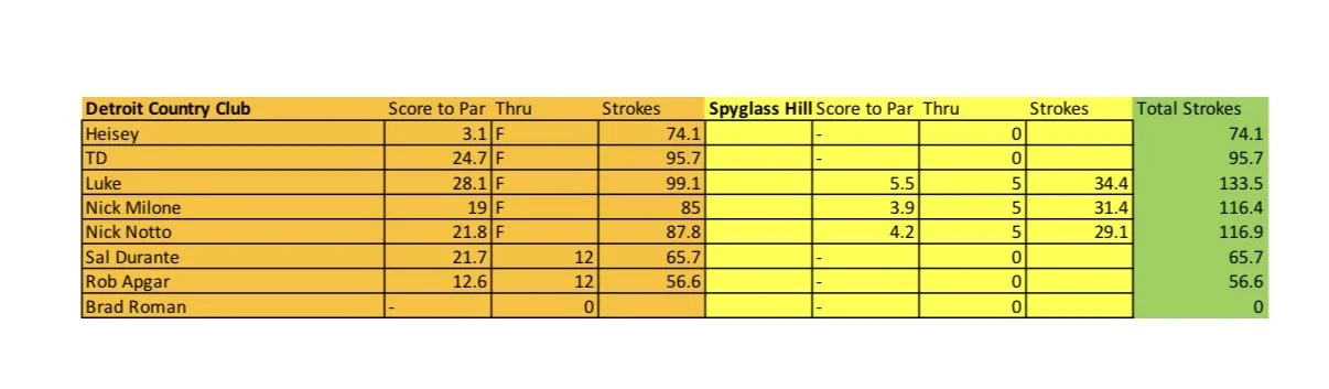 Golf Simulator Tournament Pittsburgh