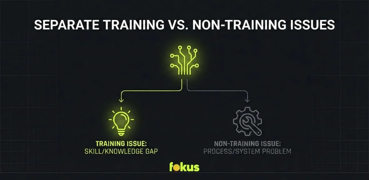 step four separate traning issues from non traning issues infographic
