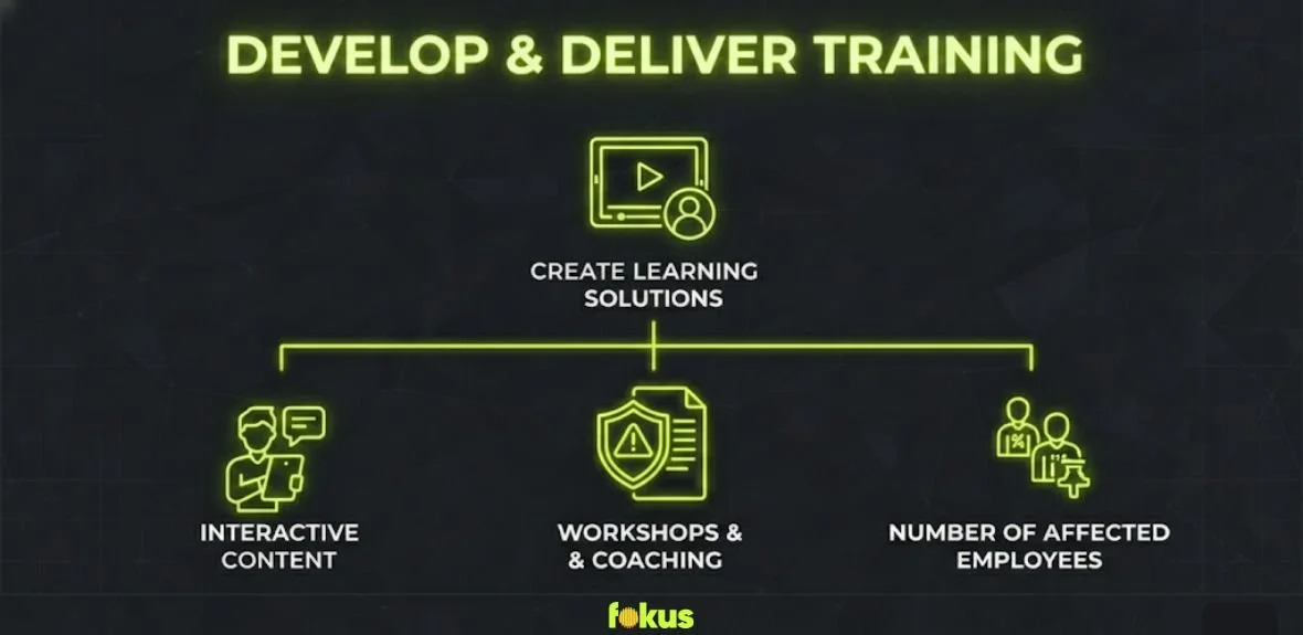 step seven choose the right traning approach