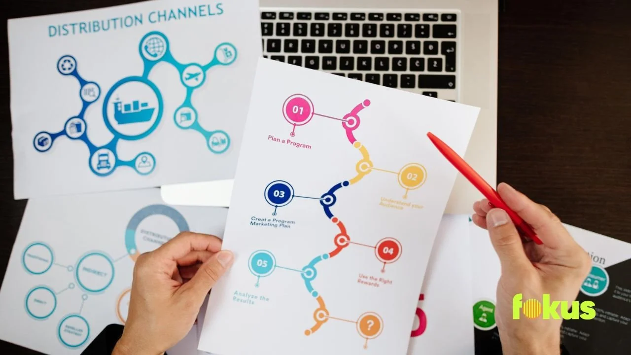 Distribution channels in marketing illustrated for designing effective blended learning programs.
