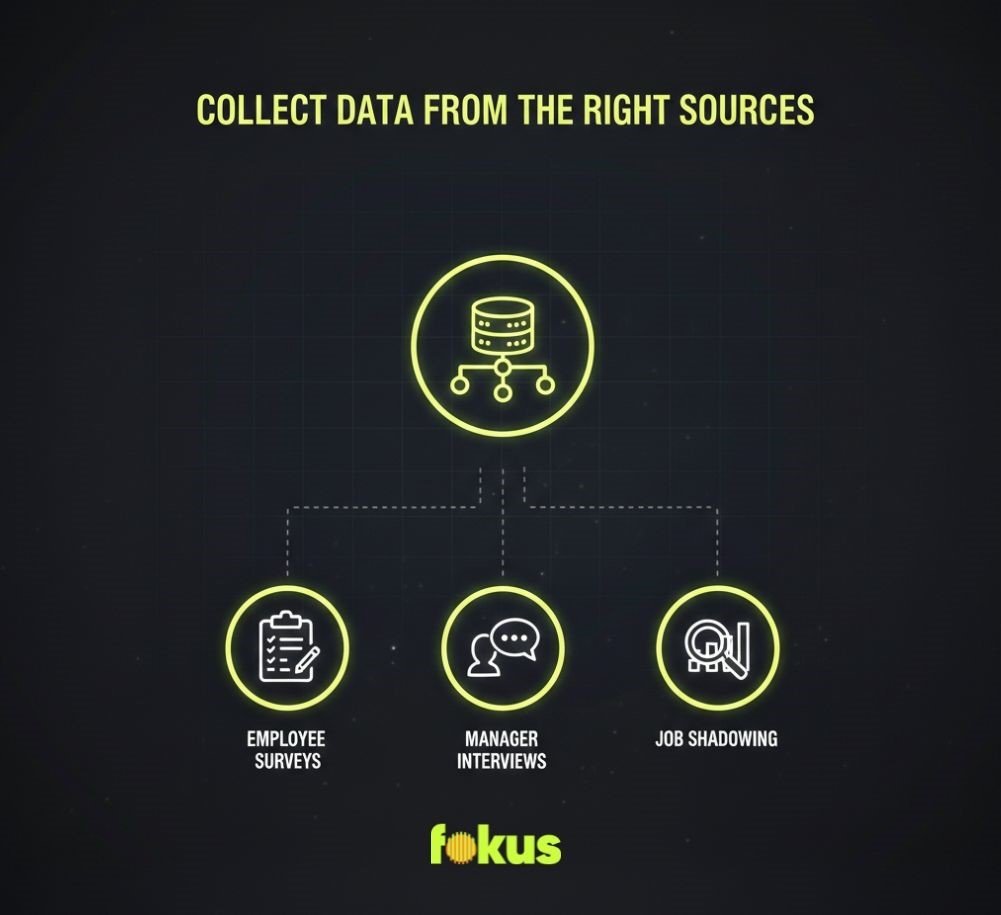 step three collect data from the right sources infographic