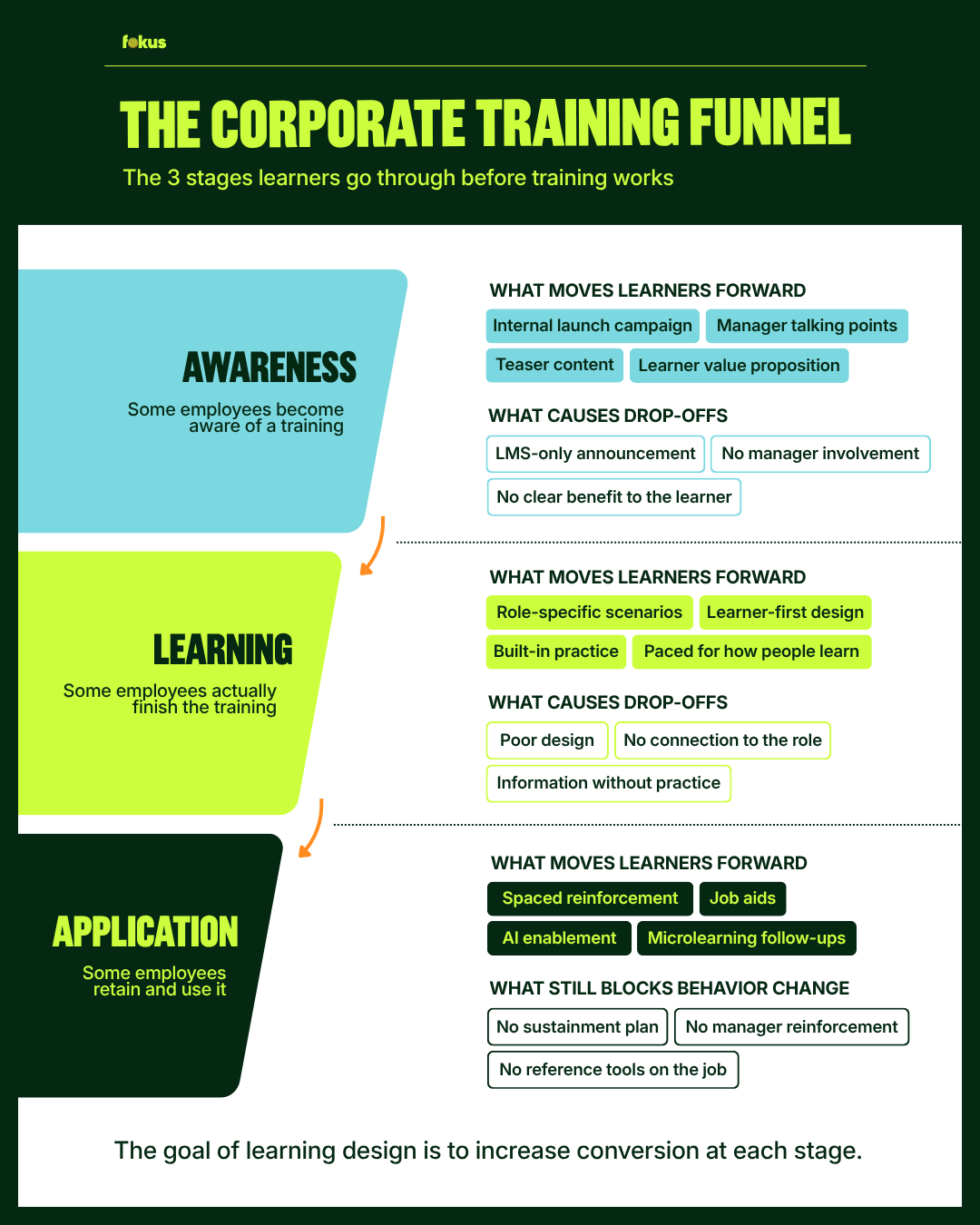 THE CORPORATE TRAINING FUNNEL.png