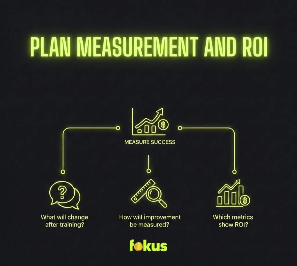 step eight plane measurement and roi infographic