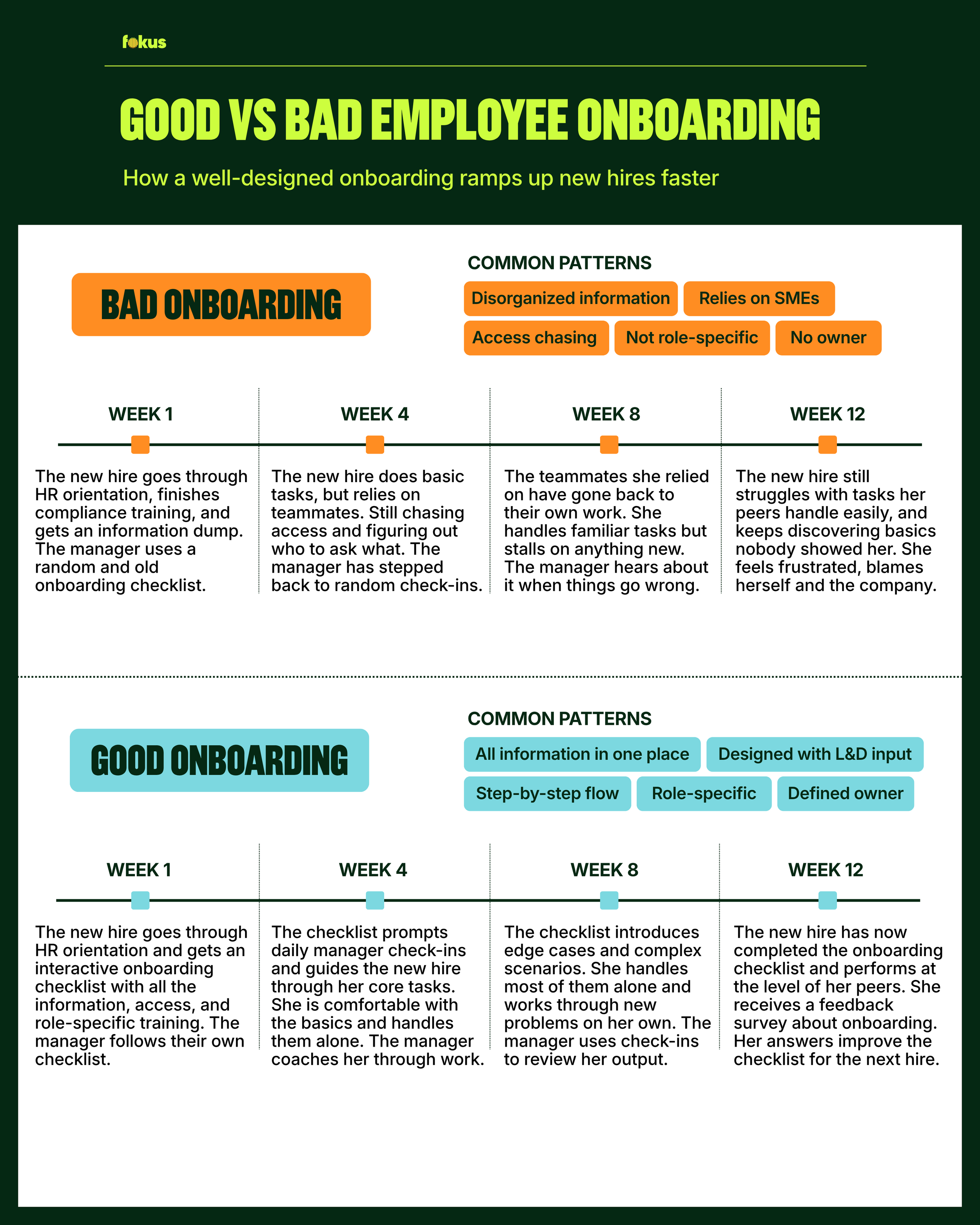 good vs bad employee onboarding