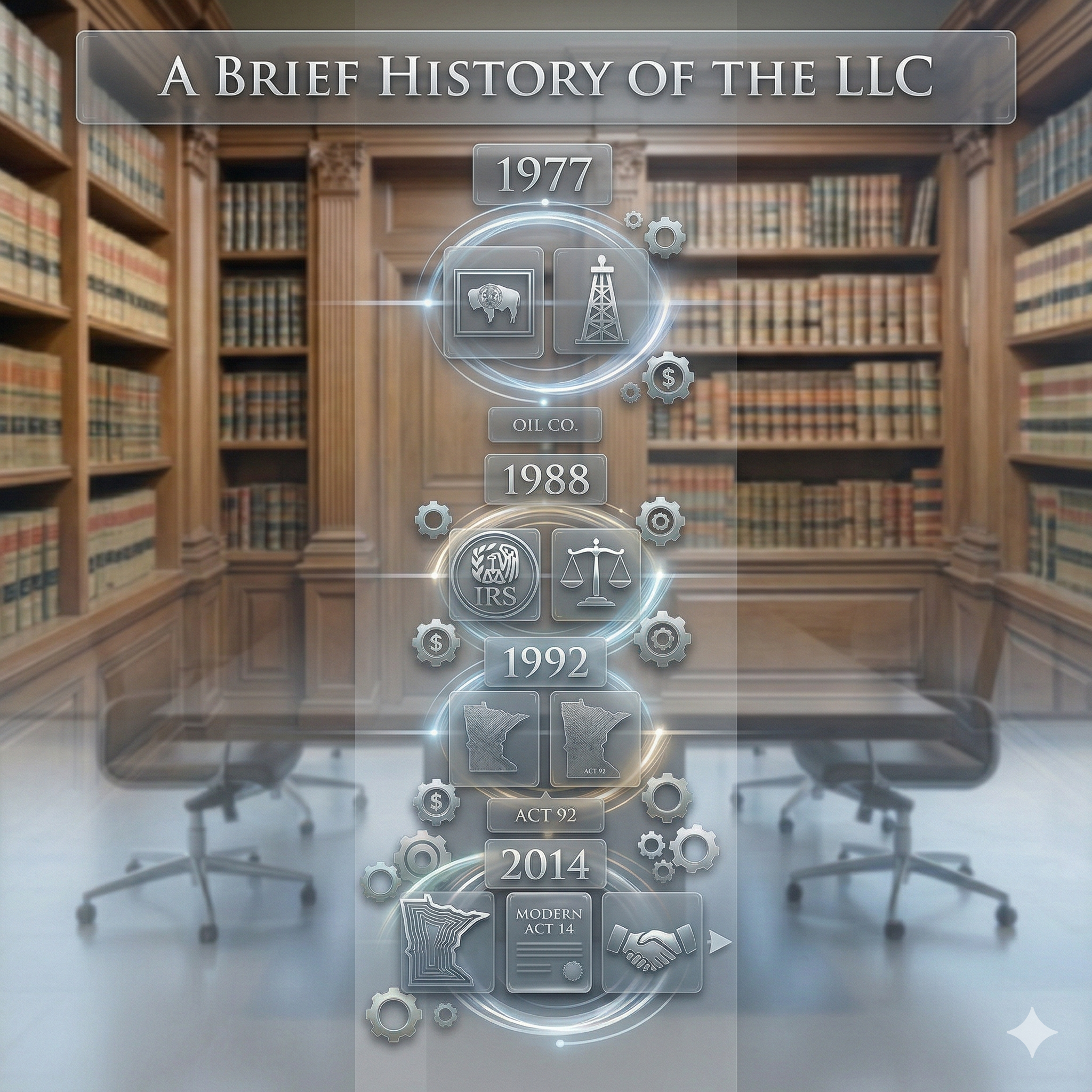 The LLC’s Origin Story