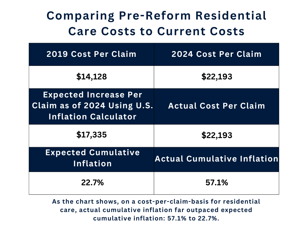 Benefits We Enable — Michigan Catastrophic Claims Association