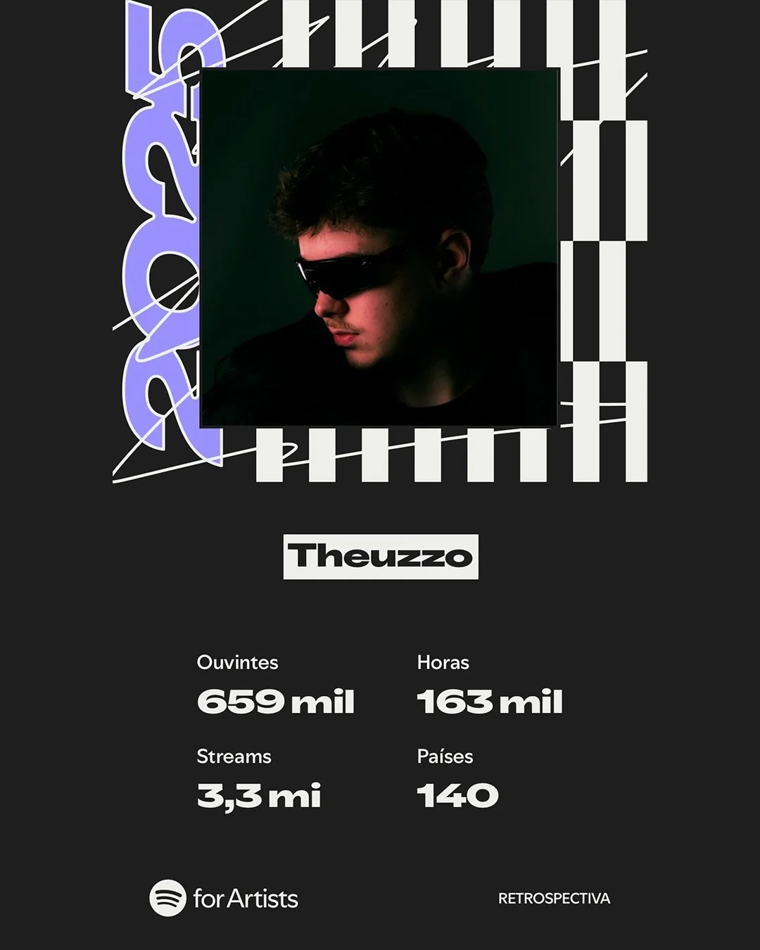 Encerrando 2025 com chave de ouro! 🔗